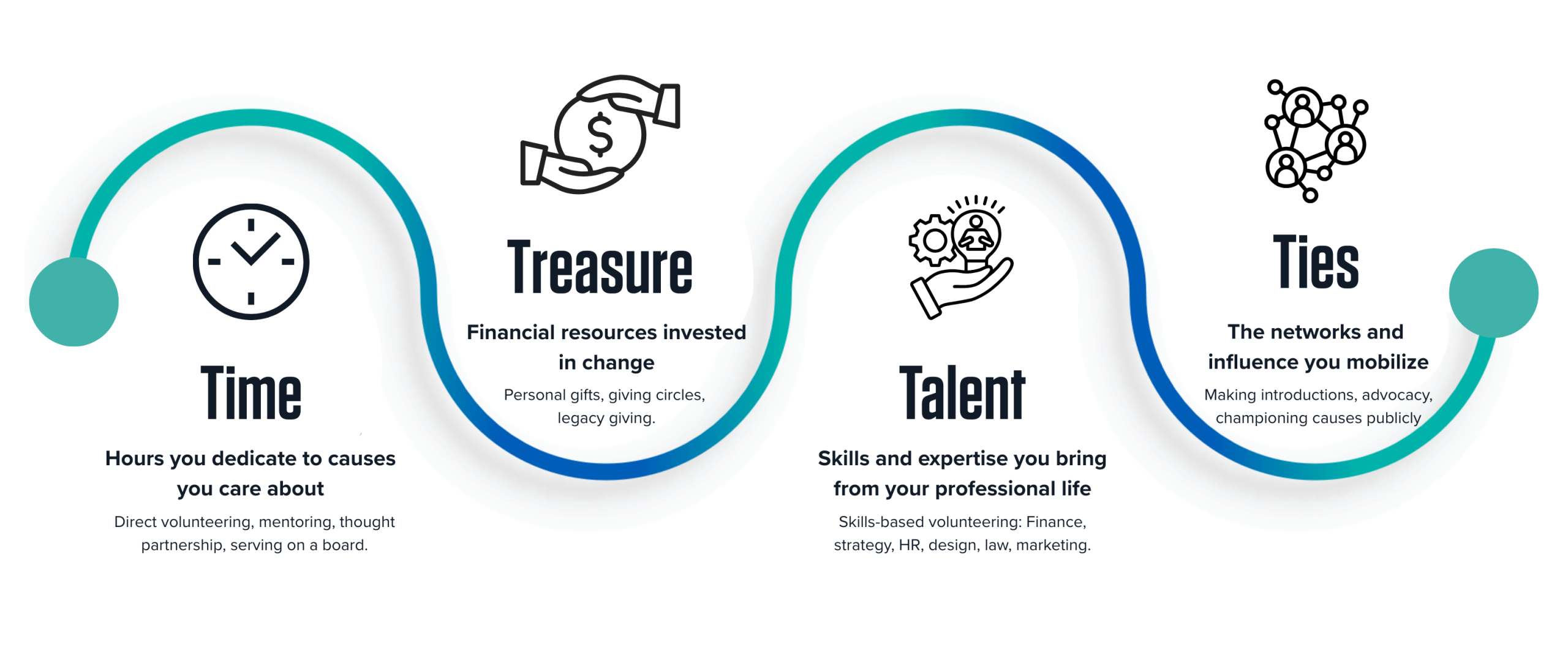 Website Update 2025 Time Treasure