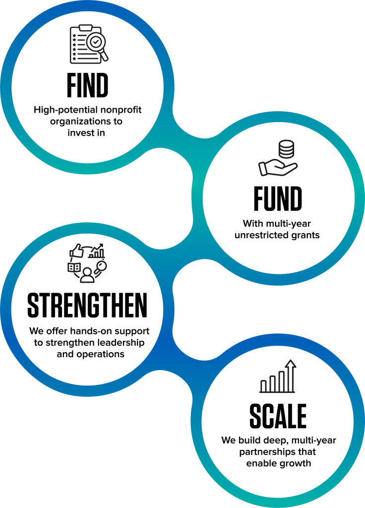 graphic-what-we-do-shorter